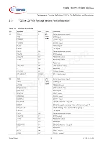 TC277TP64F200SDCKXUMA1 Datasheet Pagina 13