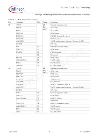 TC277TP64F200SDCKXUMA1 Datasheet Pagina 15