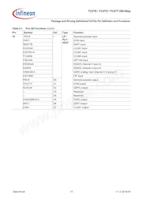 TC277TP64F200SDCKXUMA1 Datasheet Pagina 17