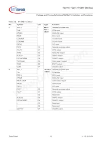 TC277TP64F200SDCKXUMA1 Datasheet Pagina 20