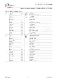 TC277TP64F200SDCKXUMA1 Datasheet Pagina 21