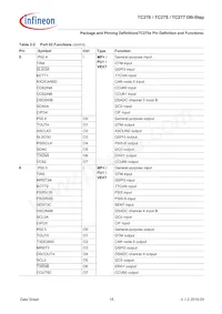 TC277TP64F200SDCKXUMA1 Datasheet Pagina 22