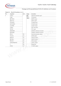 TC277TP64F200SDCKXUMA1 Datasheet Pagina 23