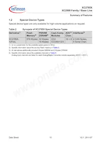 XC2785X104F80LABKXUMA1 Datasheet Pagina 10