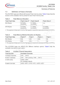 XC2785X104F80LABKXUMA1數據表 頁面 11