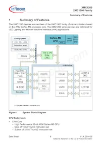 XMC1202T028X0064AAXUMA1 Datasheet Pagina 8