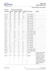 XMC1302T038X0016AAXUMA1 Datenblatt Seite 21