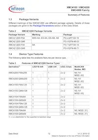 XMC4200Q48F256ABXUMA1 Datasheet Page 12