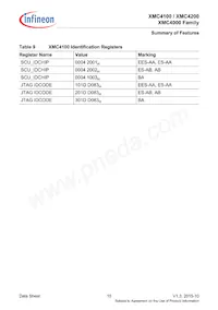 XMC4200Q48F256ABXUMA1 Datasheet Page 15