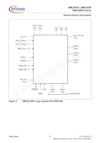 XMC4200Q48F256ABXUMA1 Datasheet Page 17