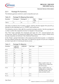 XMC4200Q48F256ABXUMA1 Datasheet Page 20