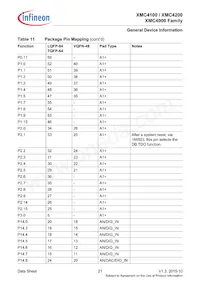 XMC4200Q48F256ABXUMA1 Datasheet Page 21