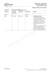 XMC4200Q48F256ABXUMA1 Datasheet Page 23