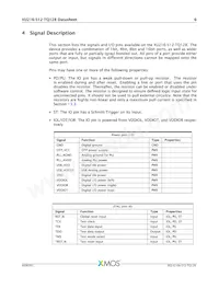 XU216-512-TQ128-I20 Datasheet Page 7