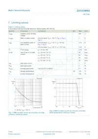 Z0103MN0數據表 頁面 3