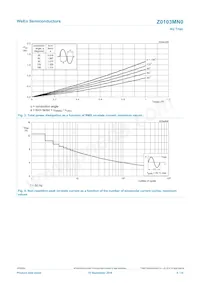 Z0103MN0 Datenblatt Seite 4