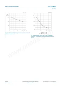 Z0103MN0 Datenblatt Seite 10