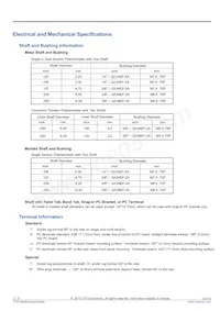 270X232A502B2A1 Datasheet Pagina 2