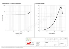 744762139A Datasheet Page 2