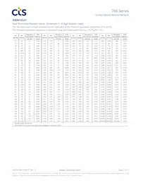 766141102GTR Datasheet Page 7