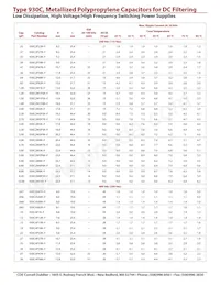 930C6S33K Datasheet Pagina 3