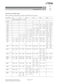 B41888C8687M000 Datasheet Pagina 6