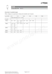 B41888C8687M000 Datasheet Pagina 7