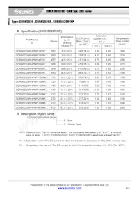 CDRH5D28-8R2NC Datenblatt Seite 4