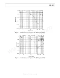 CM1622-08DE Datasheet Page 8