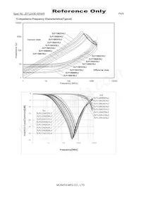 DLP11SN161SL2L Datasheet Pagina 4