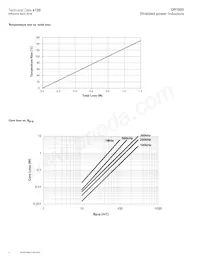 DR1050-821-R Datasheet Page 4