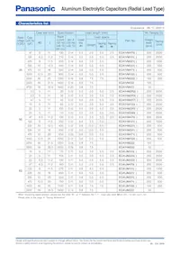 ECA-2DM010 Datasheet Page 3