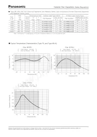 ECK-ATS102MB數據表 頁面 5