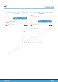 ECMF4-2450A60N10 Datasheet Pagina 6