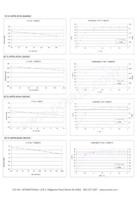 ECS-MPIL0530-4R7MC Datasheet Pagina 3