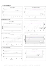 ECS-MPIL0530-4R7MC Datenblatt Seite 4