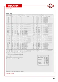 FKP1T041009HD4KSSD Datasheet Pagina 4