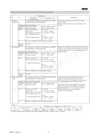 GNM212R61C474MA16D Datasheet Pagina 4