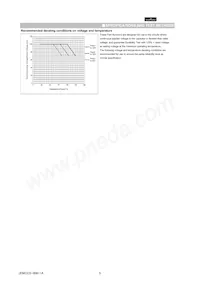 GNM212R61C474MA16D Datasheet Pagina 5