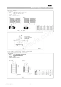 GNM212R61C474MA16D Datasheet Pagina 6