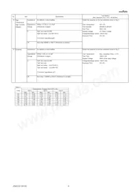 GRM0335C1H7R5CA01D Datasheet Pagina 4