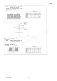 GRM033R60G474ME90E Datasheet Pagina 5