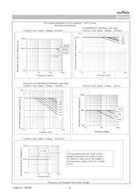 GRM31A5C2J220JW01D Datasheet Page 10