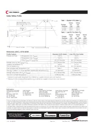 HCP0805-1R5-R Datasheet Pagina 4