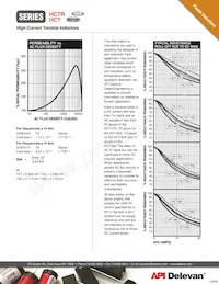 HCT-684 Datasheet Pagina 2