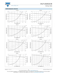 IHLP2525CZERR82M06 Datasheet Page 2