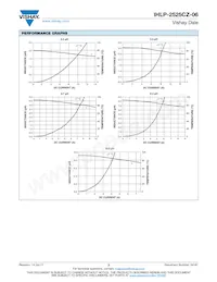 IHLP2525CZERR82M06 Datasheet Page 3