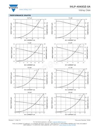 IHLP4040DZER1R0M8A Datasheet Pagina 2