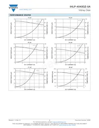 IHLP4040DZER1R0M8A Datasheet Page 3