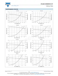 IHLW5050CEERR68M01 Datasheet Page 2